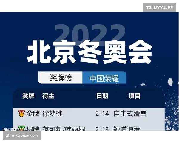 中国冬奥会金牌第一人 荣耀2002年冬奥奖牌背后的故事与意义 中国冬奥会金牌第一人 荣耀2002年冬奥奖牌背后的故事与意义